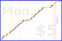 b/freshme's progress graph