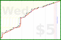 narthur/ppd-finance's progress graph