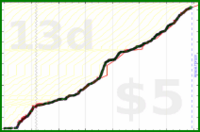 mateusz_konieczny/streetcomplete's progress graph