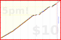 d/freshfry's progress graph