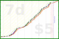 narthur/pentadial's progress graph