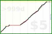 derecognize/anki's progress graph