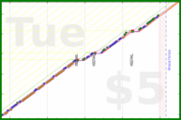jooyous/russian's progress graph