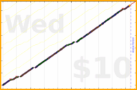 poisson/waterpik's progress graph
