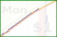 pjh/floss's progress graph