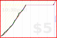 charlieachieves/pullups's progress graph