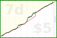 rubygagotoku/sewing's progress graph