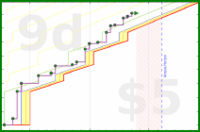 davidhm21/m_intensity's progress graph