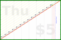 vikraman/hair_care's progress graph