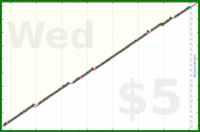 b/manfloss's progress graph