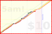 olimay/sprinter's progress graph