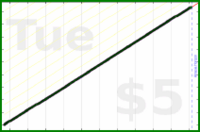 tracy_reader/tidying's progress graph