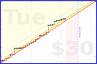 gbear605/exercise's progress graph