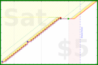 haribol/1s_ask-how-pleasing's progress graph