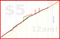 malakaiy/urgentlyloading's progress graph