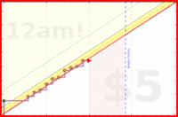 apolyton/expenses's progress graph