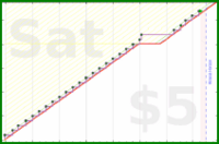 folkjam/cleanroom's progress graph