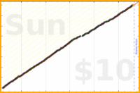 d/tabdeath's progress graph