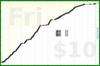 youkad/workout's progress graph