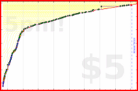 d/codecamp's progress graph