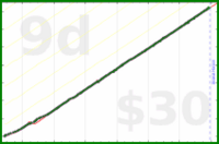 nick/haircuts's progress graph