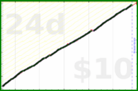shanaqui/writethosereviews's progress graph