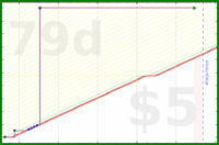 zamomin/wasch-entkalken's progress graph