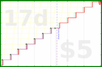 shanaqui/newmonthresolution's progress graph
