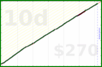 meta/blog's progress graph