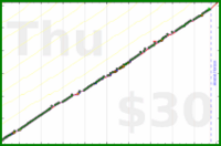 meta/zombiequeen's progress graph