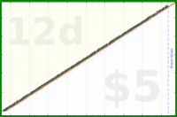 scarabaea/forum_journal's progress graph