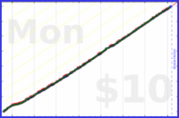 nepomuk/eleven's progress graph