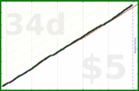 scarabaea/lit_anki's progress graph
