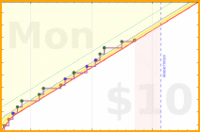 brittany1243/exercise's progress graph