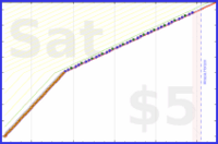 kery64/five_doc_appt's progress graph