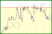 shanaqui/2025books's progress graph