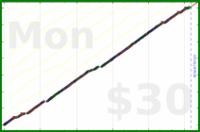 poisson/waterpik's progress graph
