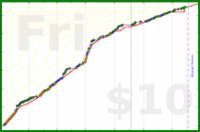 rubygagotoku/reading's progress graph