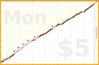 zamomin/gls-mailbox's progress graph