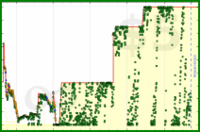 d/gmailzero's progress graph
