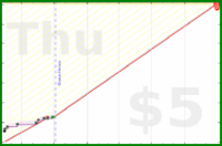 palladias/fightbook2's progress graph