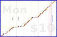 b/sptzero's progress graph