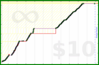 byorgey/piano's progress graph