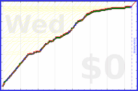 davitenio/zk-inbox's progress graph