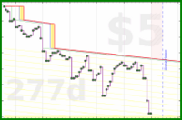 claredragonfly/newsletters's progress graph