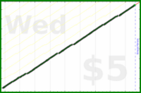 byorgey/now's progress graph