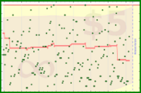 cringe/inbox's progress graph