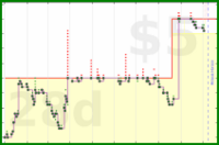 shanaqui/2026books's progress graph