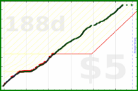 sphynixdc/slumpfree's progress graph