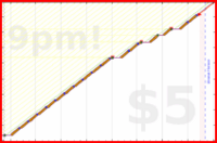 narthur/retainer's progress graph